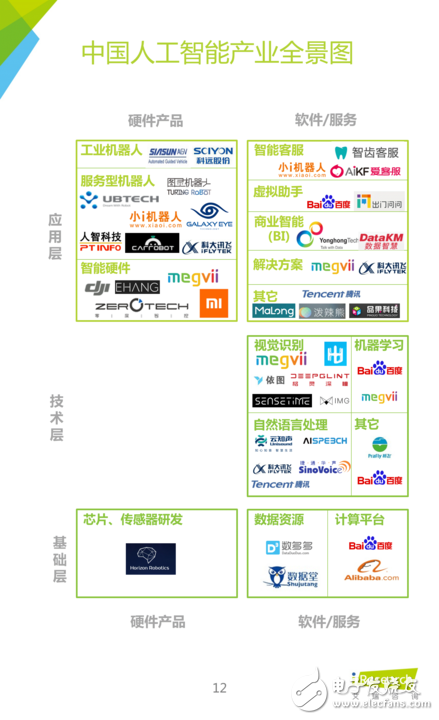《中国人工智能应用市场研究报告》
