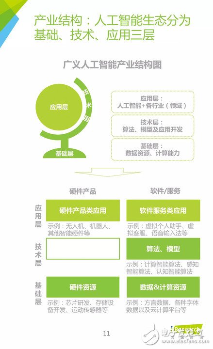 《中国人工智能应用市场研究报告》