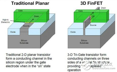 7nm