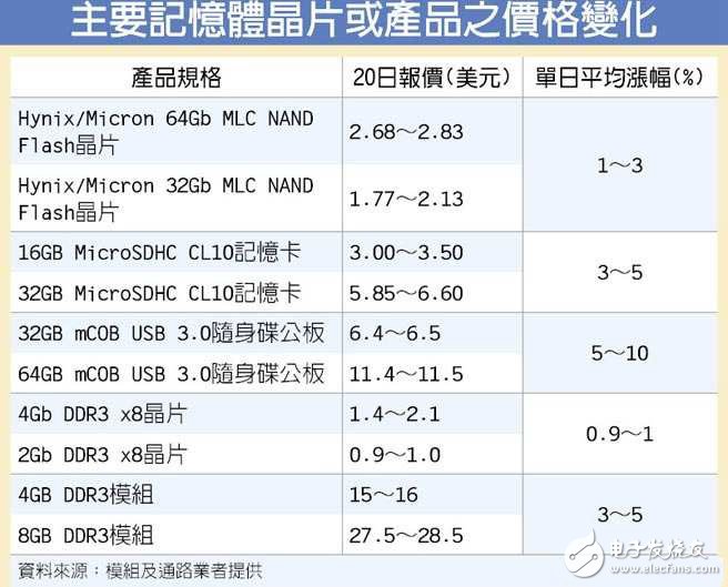 电子芯闻早报：中国芯超算全球登顶 iPhone7量产