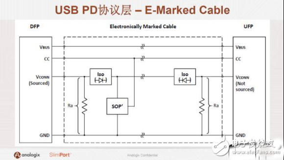 联发科、高通、NXP等众多半导体厂商瞄准快充市场