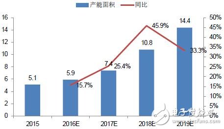 手机/可穿戴/VR给AMOLED显示带来多大市场？