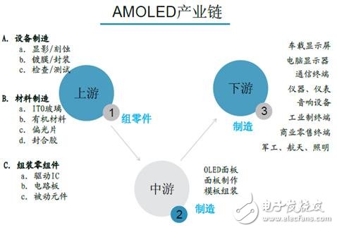 手机/可穿戴/VR给AMOLED显示带来多大市场？