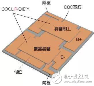 提高电动汽车逆变器性能该如何助力?