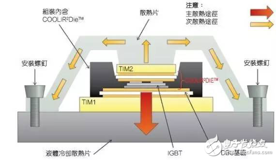 提高电动汽车逆变器性能该如何助力?