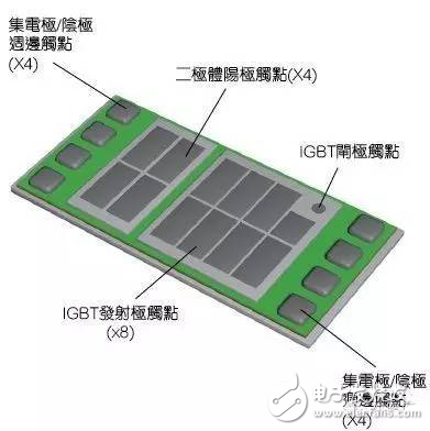 提高电动汽车逆变器性能该如何助力?