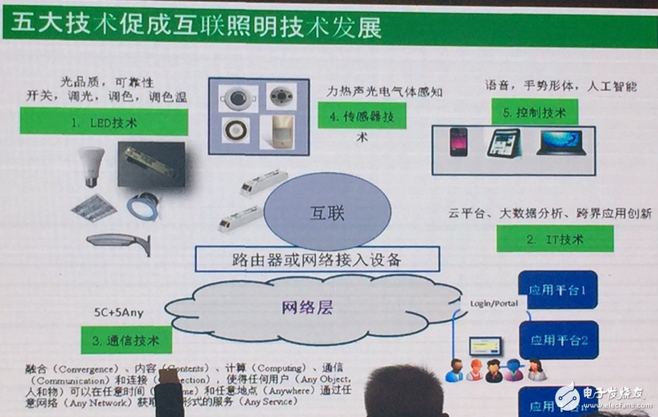 国际大咖为何发力LED智能照明？