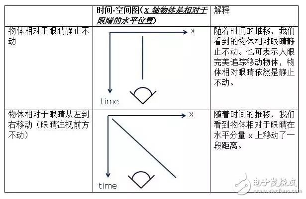 低余晖技术如何解决VR最大绊脚石晕动症？