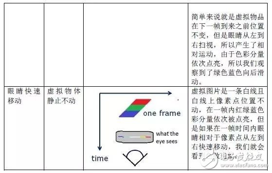 低余晖技术如何解决VR最大绊脚石晕动症？