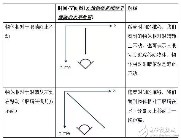 低余晖技术如何解决VR最大绊脚石晕动症？