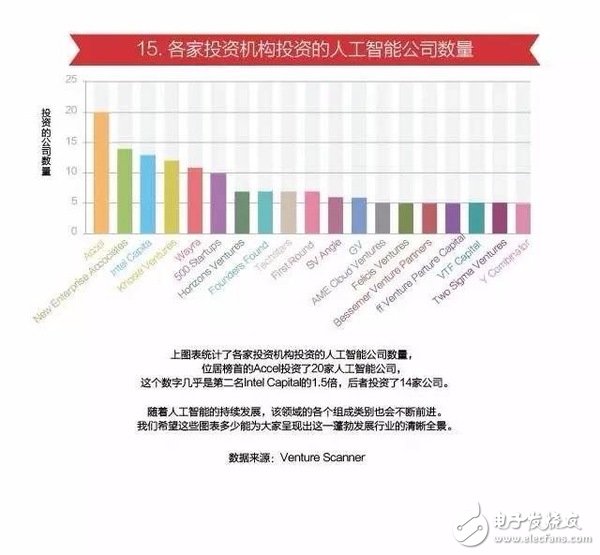 15张图看懂人工智能发现现状及未来方向