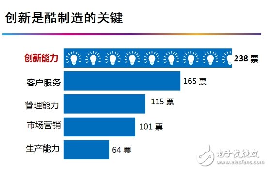 中国“酷”制造，关键还是创新！