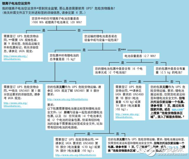 电动汽车的消防场景配置与灭火剖析