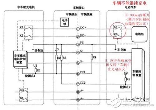 直流充电桩