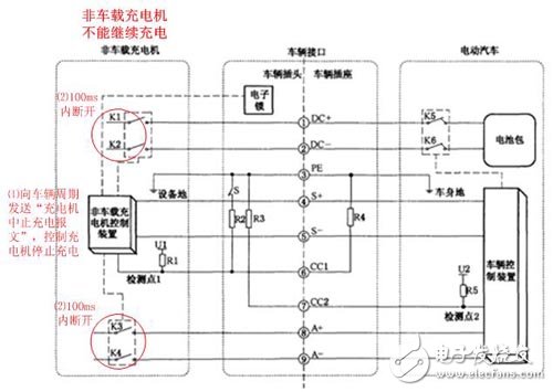 直流充电桩