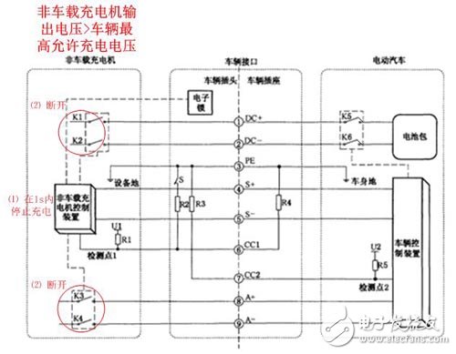 直流充电桩