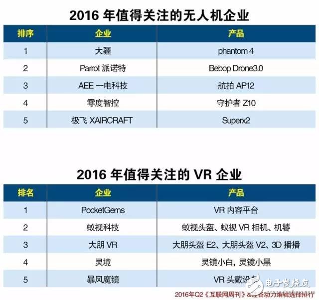 中国物联网产业生态2016上半年报告（图表）