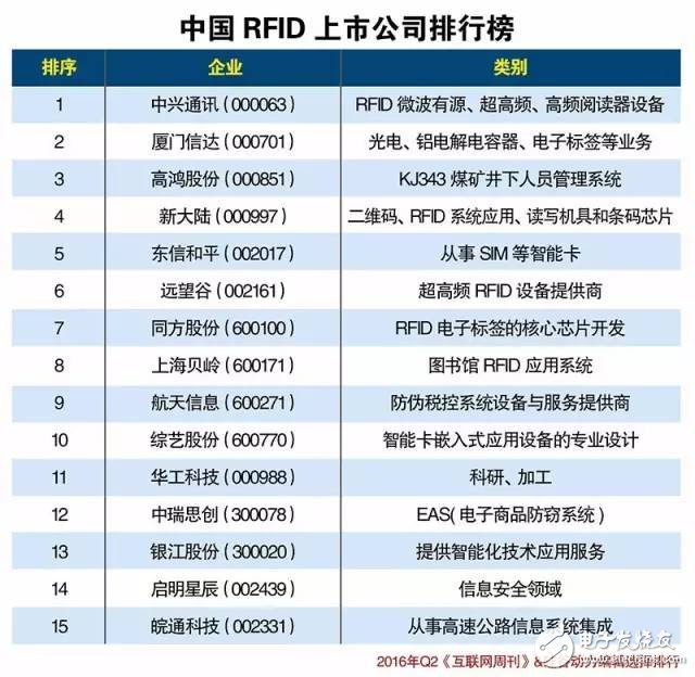 中国物联网产业生态2016上半年报告（图表）