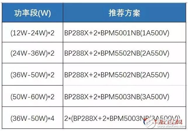 晶丰明源