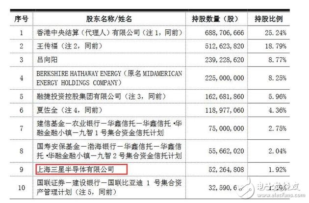 早报：Apple第二季销量大减 前途堪忧