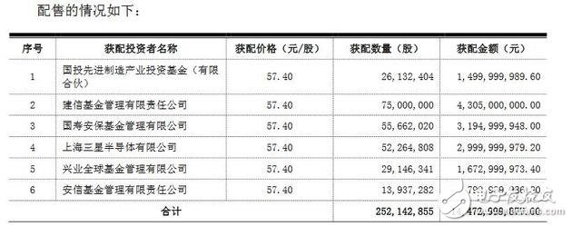 早报：Apple第二季销量大减 前途堪忧