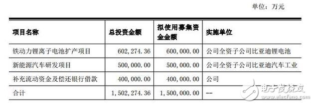 电子芯闻早报：三星半导体入股比亚迪 最美三星note7