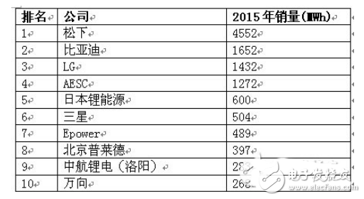 真不容易，锂电池终于被重视了