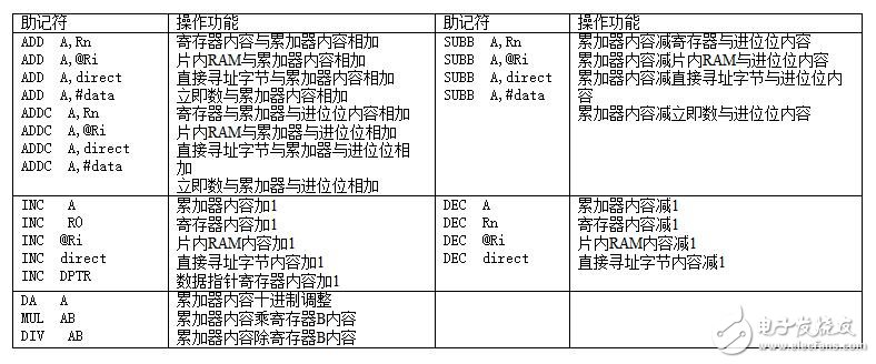 单片机编程