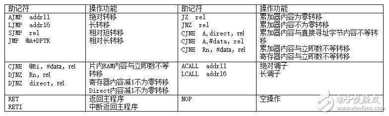 单片机编程