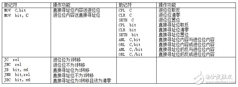 单片机编程