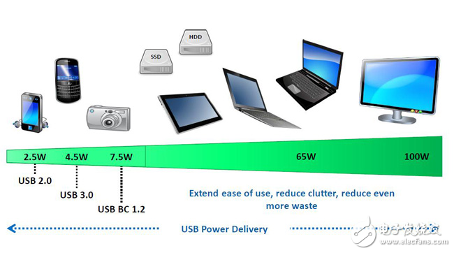 不好意思，我要给USB-PD加点催化剂