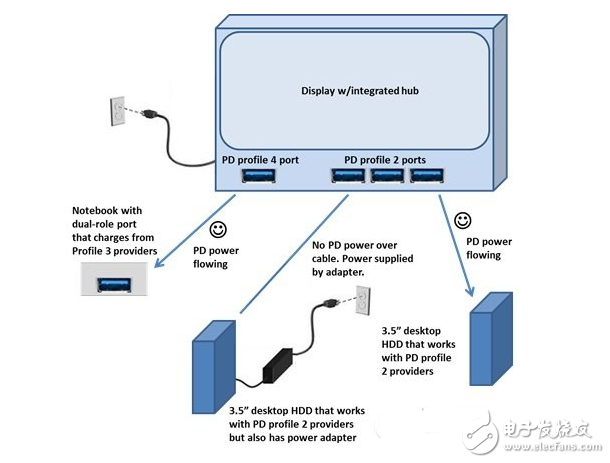 不好意思，我要给USB-PD加点催化剂