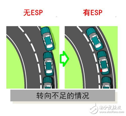 ESP