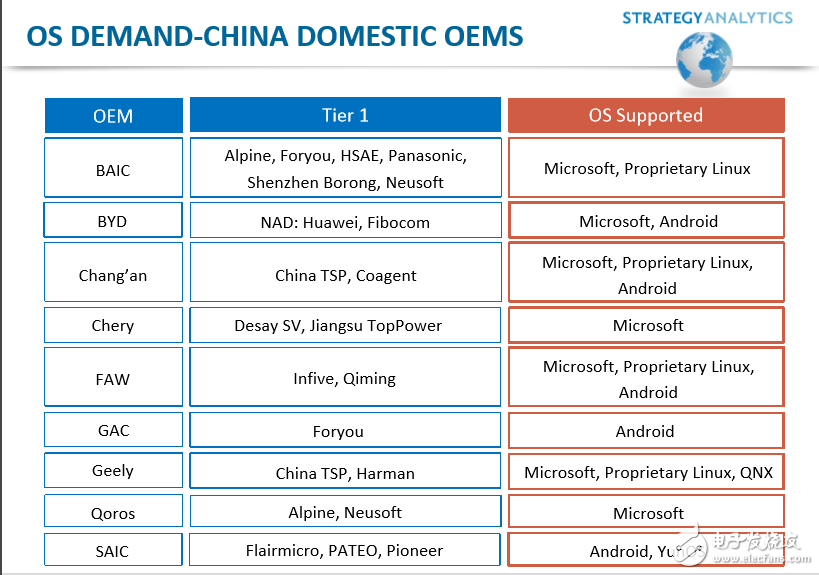 国内OEM系统供应商一览