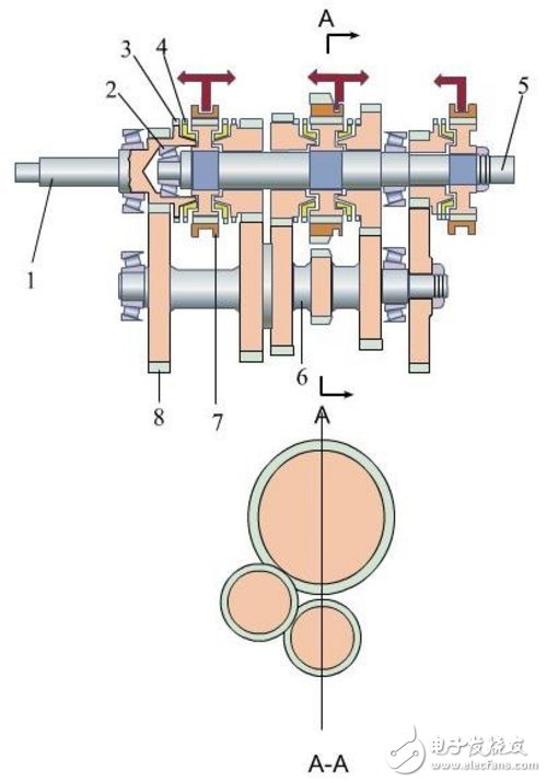 AST