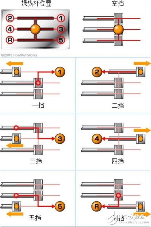  自動變速器與手動變速器不同_自動變速器與手動變速器不同點有哪些