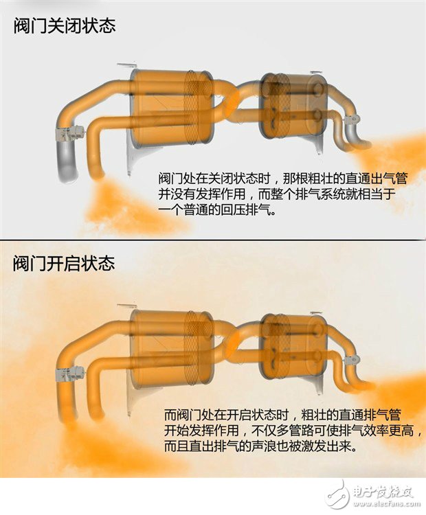 喧嚣与宁静兼得 巧妙改装爱车为可变阀门排气系统