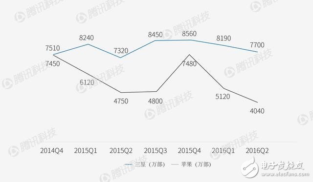 智能手机格局或要改变 看看各家厂商如何应对？