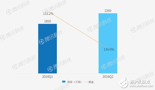 智能手机格局或要改变 看看各家厂商如何应对？