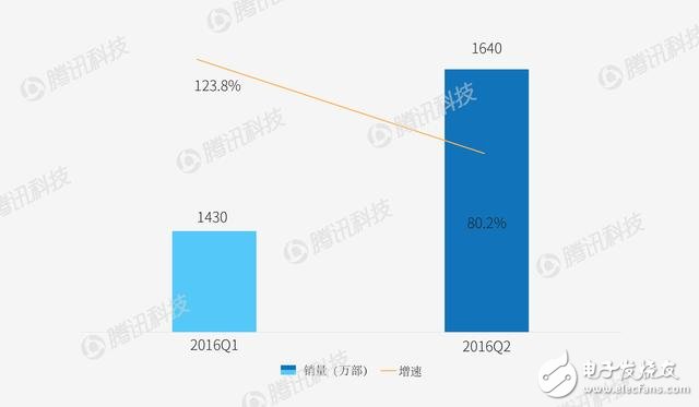 智能手机格局或要改变 看看各家厂商如何应对？