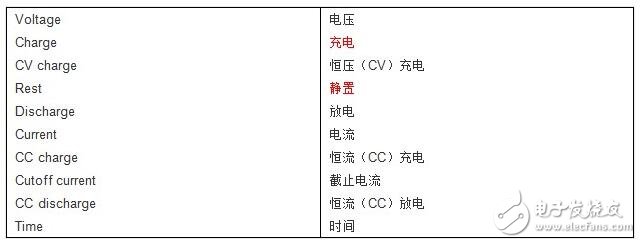 充电电源噪声解决方案