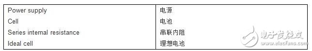 充电电源噪声解决方案