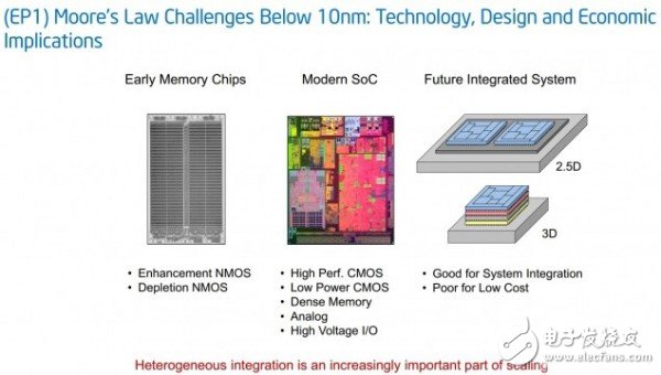 10nm