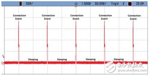 基于FRAM技术的MSP430微控制器能量采集