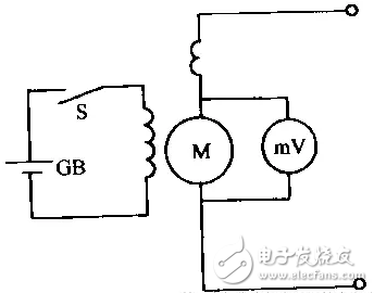 直流电动机