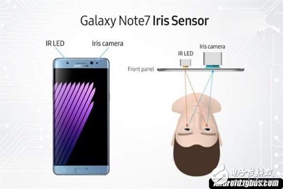 galaxy note7虹膜识别