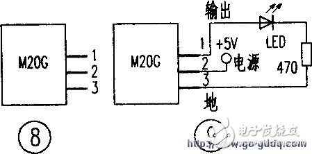 工作原理