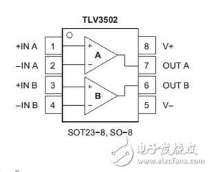 TLV3501