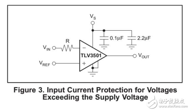 TLV3501