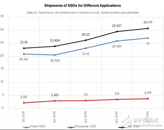 入门级SSD井喷在即，Marvell加强与中国厂商合作